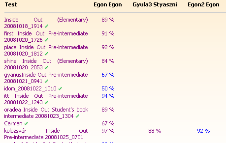 12 Feladatok kiértékelése 12.1 Tesztek eredményeinek áttekintése A nyitó oldalon a Test results ikonra klikkelek.