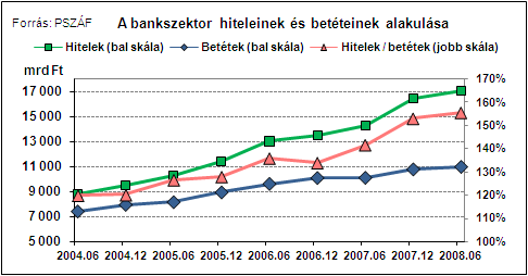 A fentiek, úgy tűnik, azt az elméletet igazolják, hogy a piaci koncentráció jelentős részben a nyereségesség függvénye, amennyiben az üzleti marzsok és a jövedelmezőség csökkenése nyomán a