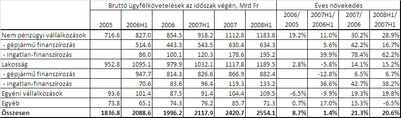 tőkeigényű pénzügyi vállalkozások alapításával is.