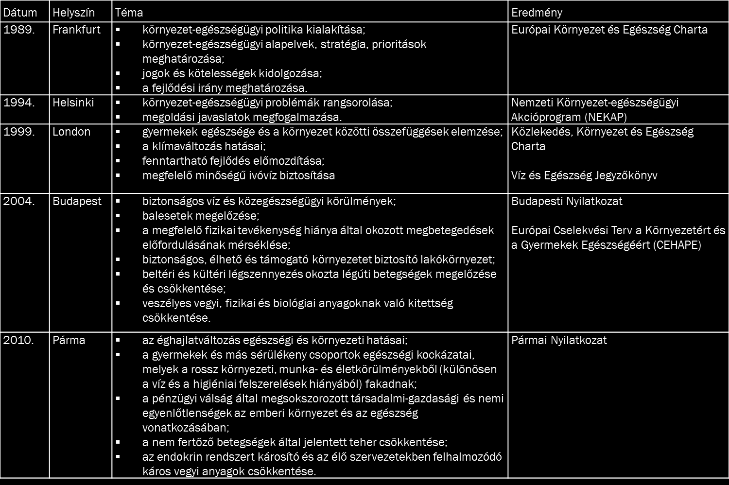 2. A környezet és egészség viszonya A környezet és az egészség kapcsolatában a legfontosabb szerephez a talaj, a levegő, és a víz jut.