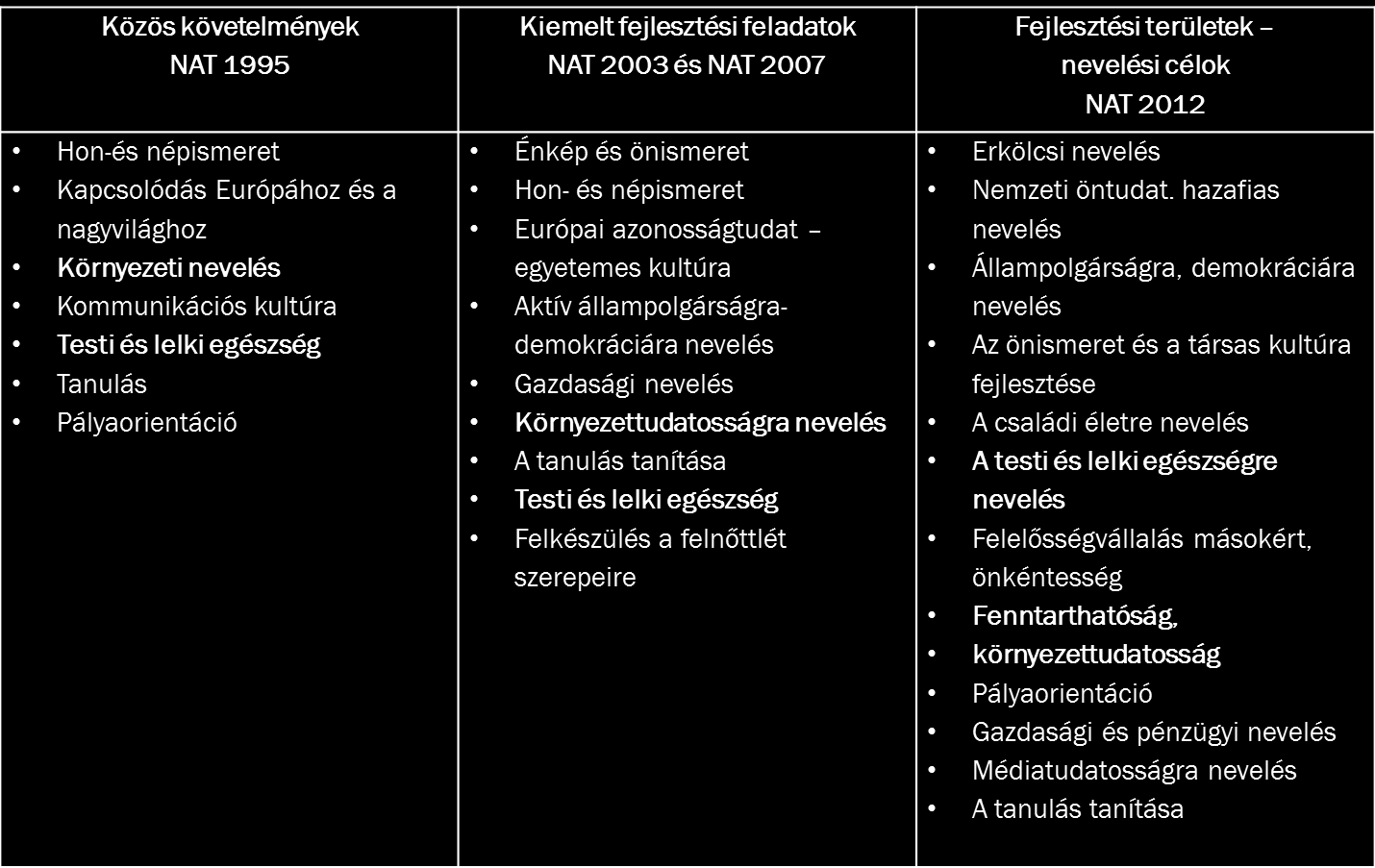 4.1. Egészségnevelési célok és feladatok NAT 2012 Egy kicsit részletesebben olvasható a jelen pillanatban érvényben lévő Nemzeti alaptantervben megfogalmazott cél-és feladatrendszer, ami alapvetően