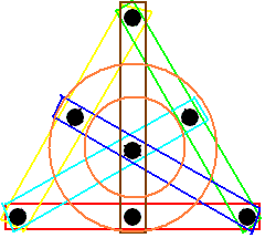 Blokkrendszerek Véges (v darab pontból ) halmaz k elemű részhalmazainak rendszere - blokkok Bármely t darab ponthoz pontosan λ darab olyan blokk létezik, ami tartalmazza őket Nagyfokú szimmetria