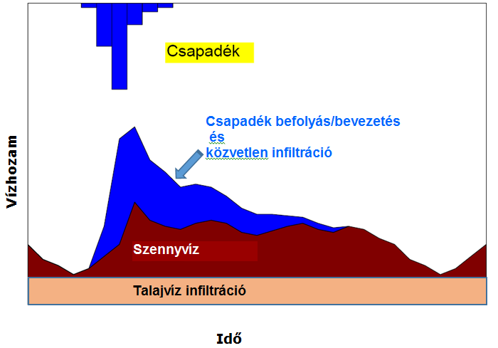 Az idegenvíz