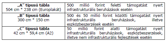 helyszínét, a projekt esetleges eseményeit, történéseit - Személyes kapcsolat kialakítása az illetékes vezetőkkel.