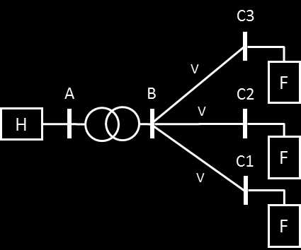 4. Adott az alábbi háromfázisú hálózat! A transzformátor kisfeszültségű oldalára 3 vezeték csatlakozik, a vezetékek végén egy-egy (impedanciatartó) fogyasztó található.