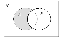 A eti azoosságoko kívül itt is megemlítjük még az ú. de Morga-éle azoosságokat. Mide A és B adott H alaphalmazbeli halmazra: A B A B, A B A B. A \ B halmazok külöbsége.