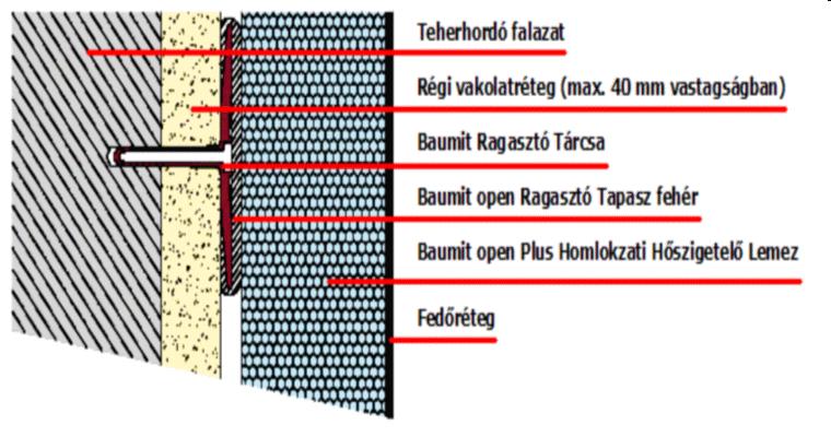 ÉS A LEGÚJABB: BAUMIT ragasztótárcsa http://ragasztotarcsa.