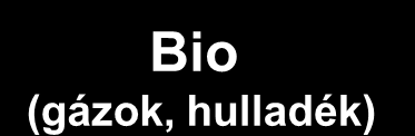 A megújuló energiaforrások átalakítása Főleg melyiket használjuk hazánkban?