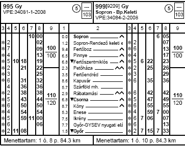 1.6 Az érintett személyek adatai 1.6.1 A 999 számú vonat mozdonyvezetője Kora Neme Szakképesítése Orvosi alkalmassági érvényessége Vonalismeret Típusismeret 1.