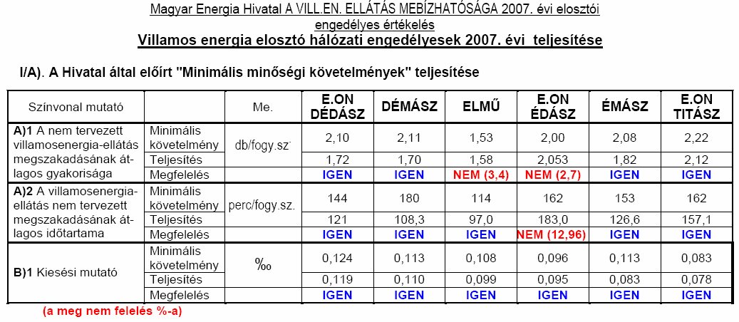 Minimális minőségi