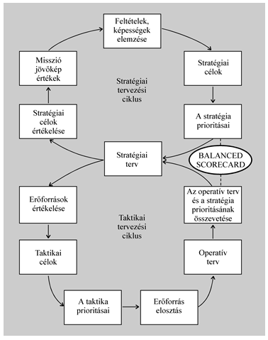 20 Integrálni képes a