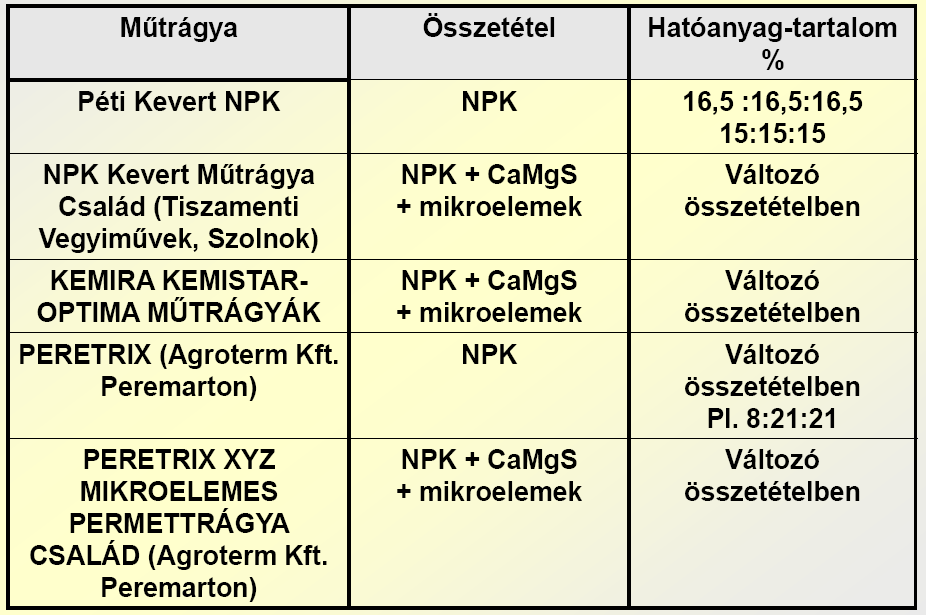 Néhány ismert összetett iparilag