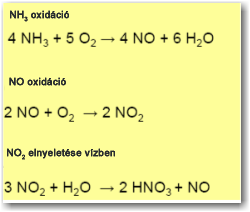 A salétromsav előállítás reakciói (Ostwald) Ammónia katalitikus oxidációja levegővel (9 mol 10 mol) Pt-Rh(5%) háló 93-98%.