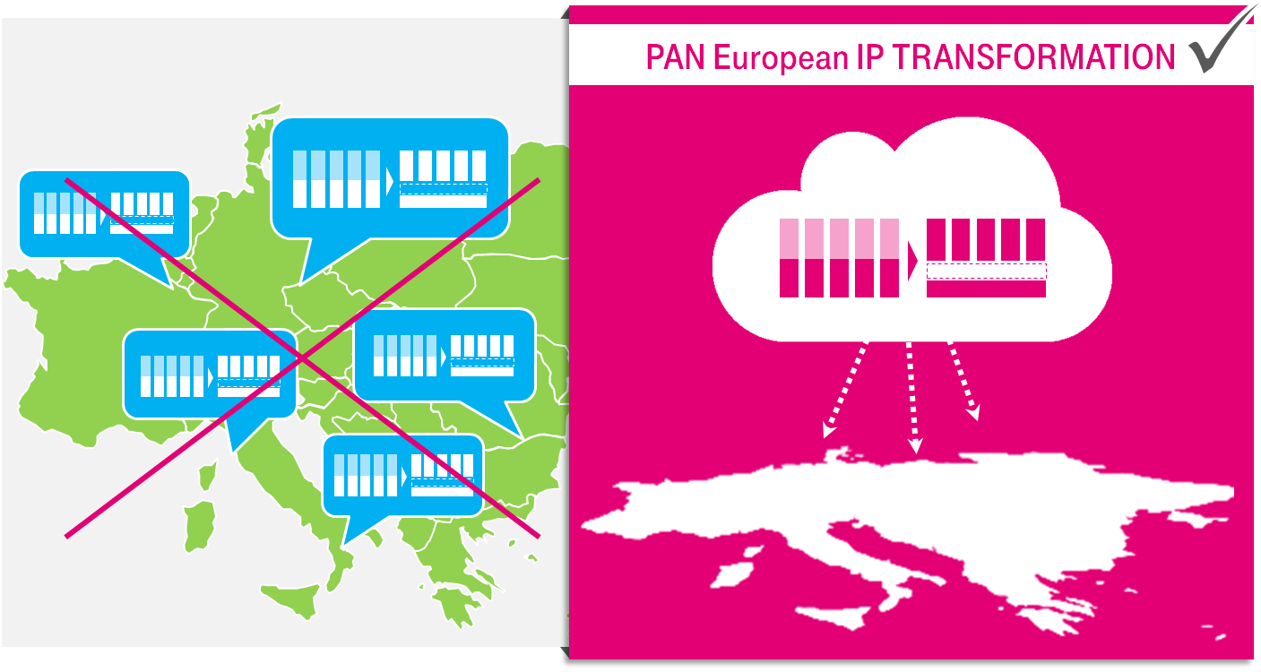 The end of the geographical limitations As described above, combined services and common hardware and strong reasons to introduce centralized and cloud based services.