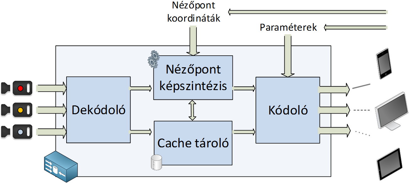 HÍRADÁSTECHNIKA 3.