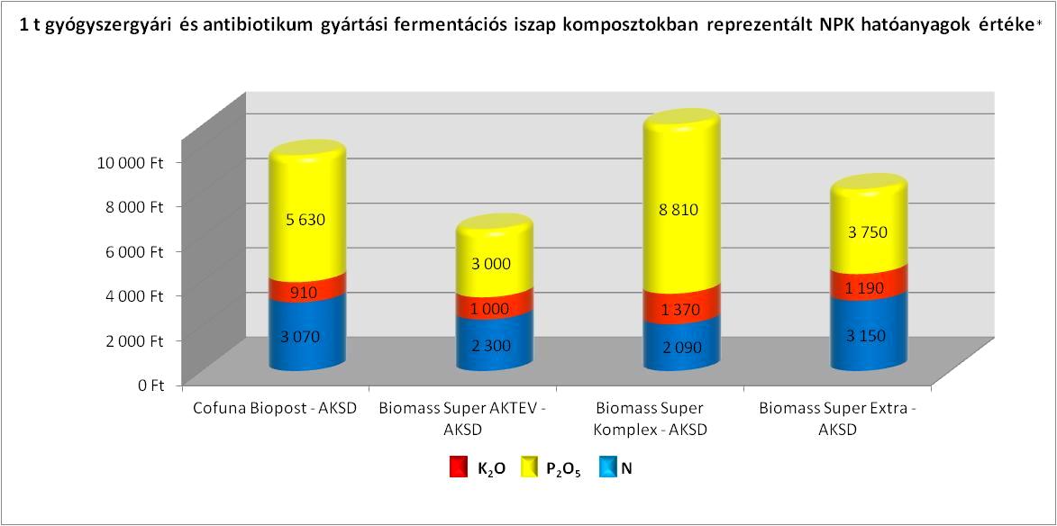 A mikrobiológiai irányítottság (oltóanyag) szabványosíthatóvá teszi a végterméket biokémiailag (és mikrobiológiailag), amely tulajdonság mind a fogyasztók szempontjából, mind az engedélyeztetés