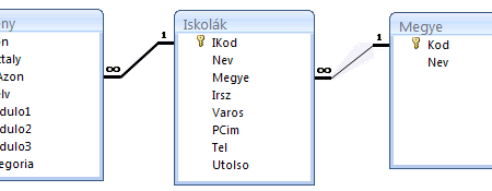 Példa versenyfeladatok a 2. fejezethez 1. Egy üres adatbázisban hozd létre az EREDMÉNY és az ISKOLÁK adattáblákat, és állítsd be a két tábla közötti kapcsolatot!