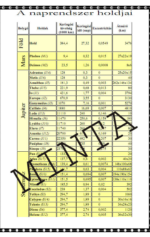 Alkalmazói versenyfeladatok Készítsd el a Naprendszer holdjainak táblázatát a 3.8. ábrán látható mintának megfelelően! 3.8. ábra.