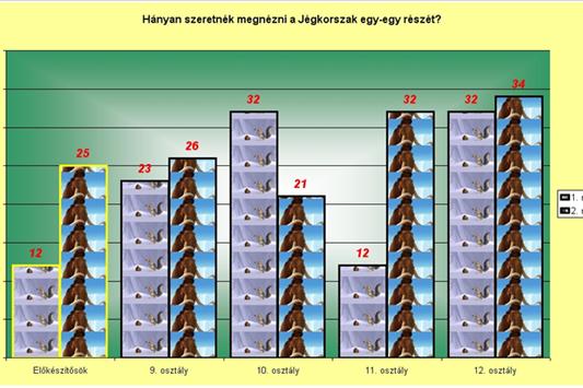 Alkalmazói versenyfeladatok 3.11-b. Új oszlopok 3.11-c. Diagram Az F és a G oszlopokat tetszés szerinti célra, szabadon felhasználhatod.