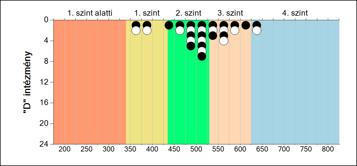 Szövegértés