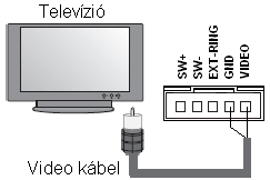 5. Kiegészítő csatlakozó SW+ (fehér): Ajtócsengő gomb SW- (zöld): Ajtócsengő gomb EXT-RING (piros): Kiegészítő csengő (12Vdc 300mA) GND (fekete): Földpont VIDEO (sárga): Videojel kimenet Ajtócsengő