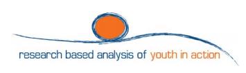 Research-based Analysis and Monitoring of