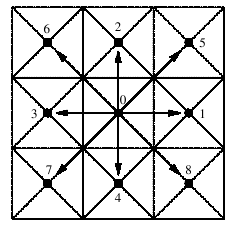 m r,, r,, u r, r,, (8) kt Ebbe az esebe a Bolzma egyele a (9) alako öl. + η F + kt u (9) A érbel dszkrezácó D esebe az ábrá láhaó. Ez az úgyeeze. ábra.