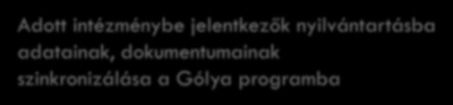 Benyújtott jelentkezés útja E-felvételi 1. Ellenőrzött adatokhitelesítés megkezdése: 1.1.hitelesítő adatlap 1.2.