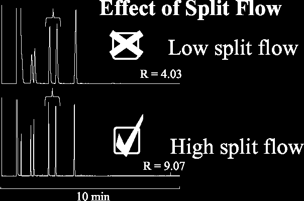 Problémák Split technika