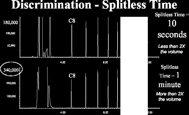 Forráspont diszkrimináció Splitless technika