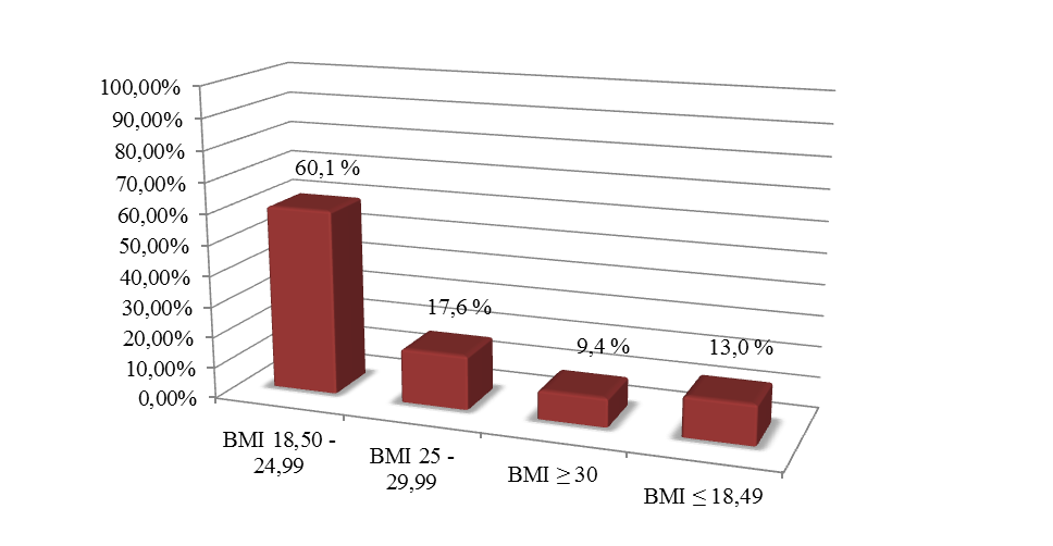 5. SZÁMÚ MELLÉKLET BMI értékek