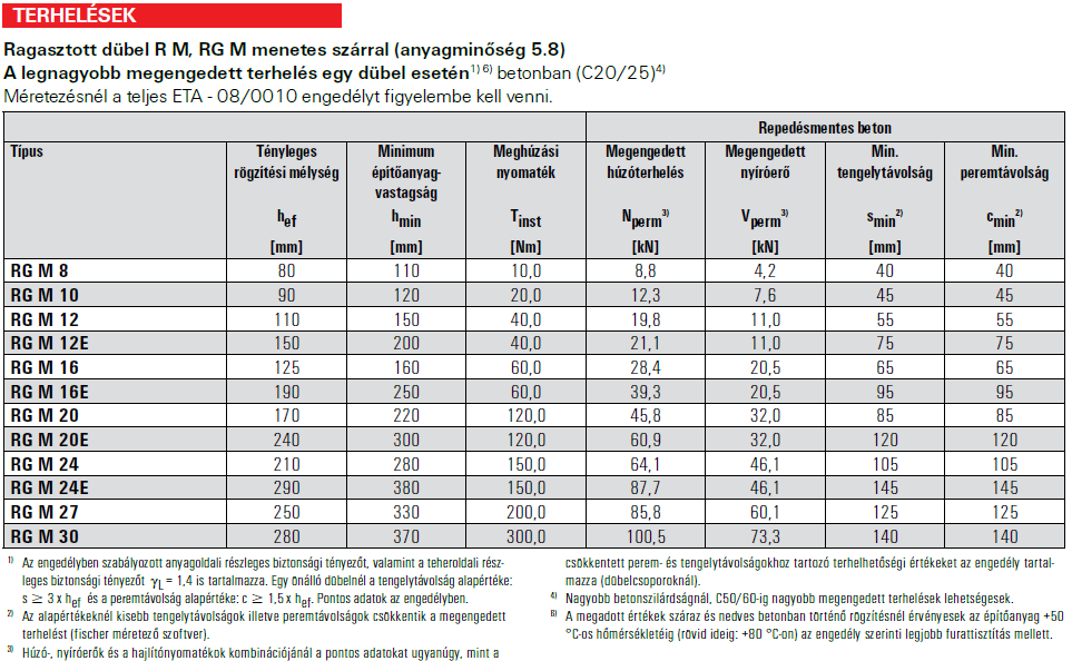 Tel. +36-26-300-499
