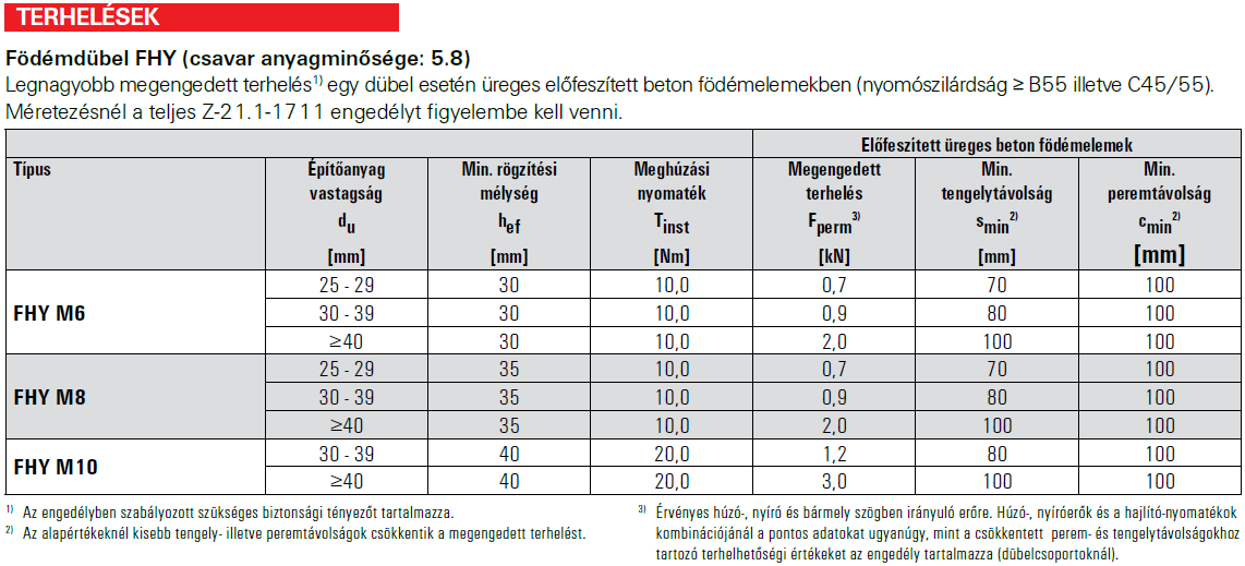 7/36 Tel.