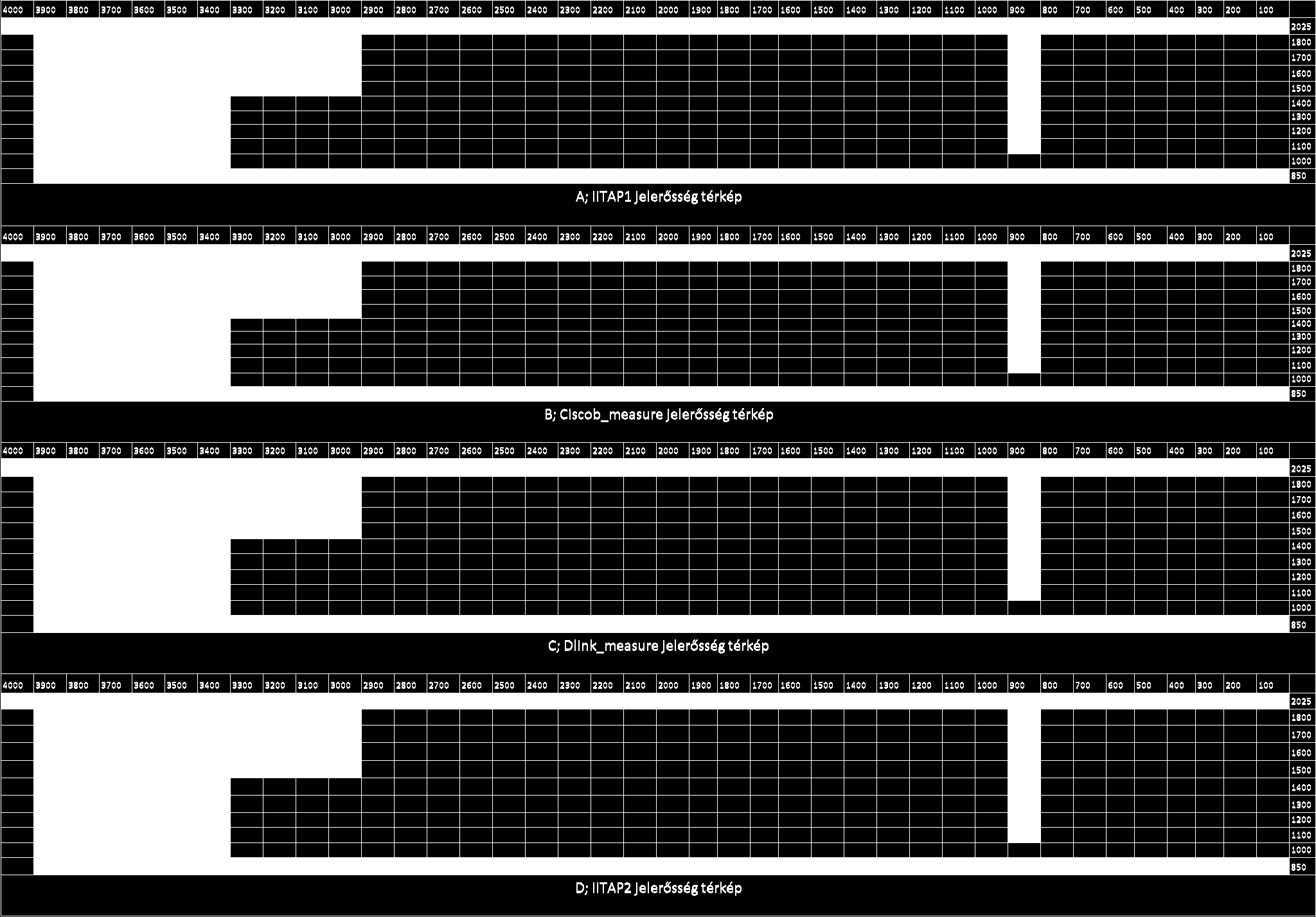 WiFi alapu belte ri poziciona la si Mo dszerek Vizsga lata 6.3. a bra. Az Informatika e pu let referencia pontjai 6.4. a bra. WiFik jelero sse g te rke pei a folyoso ajtaja nak nyita sa nak tudhato be.