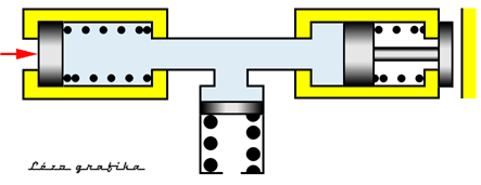 Katt a képre! Maga a fékezés a következő fázisokból áll: 1. A pedálra kifejtett erő a főfékhenger dugattyúján (bal oldal) keresztül nyomni kezdi a rugót. 2.