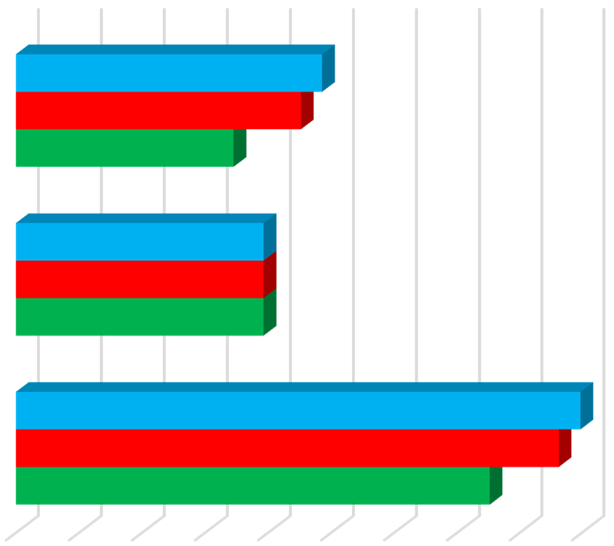 10 éves reálhozam éves reálhozam 3,45 4,86 4,52 éves infláció 3,93 3,93 3,93 éves nettó 2005-7,52 8,98 8,63 0 1 2 3 4 5 6 7 8 9 Dinamikus Kiegyensúlyozott Hagyományos A tartós,