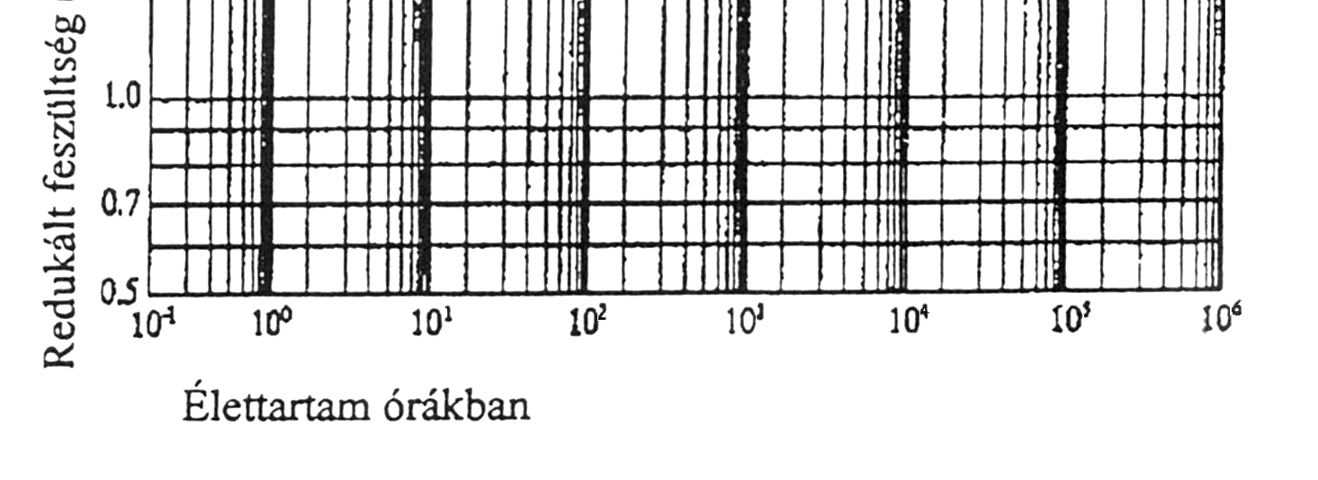 1.Grafikon - PP- R 3