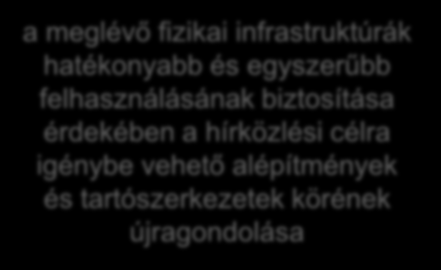 Felülvizsgálat és módosítás lehetőségei Bejelentések bővítése EU 2014/61/EU irányelv egy másik építmény (pl. út, vasút, víz, gáz, csatorna stb.