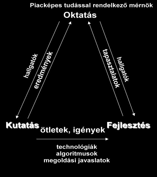 Hatáselemzés 11. HATÁSELEMZÉS A BME mint felsőoktatási és kutatási intézmény a tevékenysége három pilléren alapszik: oktatás, kutatás és fejlesztés.