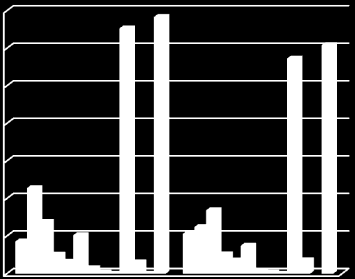 21 3.6. Folyamatban lévő ügyek 211.