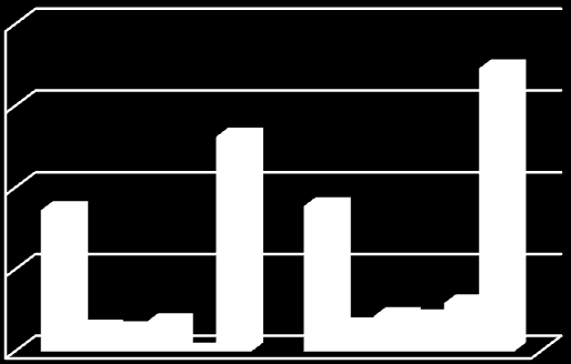 25 IV. 4. Nyilvántartási - adatszolgáltatási feladatok 4.1. Adatszolgáltatási feladatok Adatszolgáltatás típusa 21. 211.