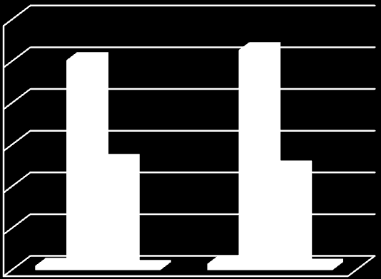 36 6.2. Peresügyi statisztika 6.2.1. Perek számának alakulása (db) 21. 211.