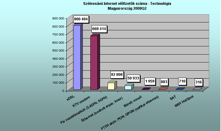 Szélessávú Internet elıfizetık