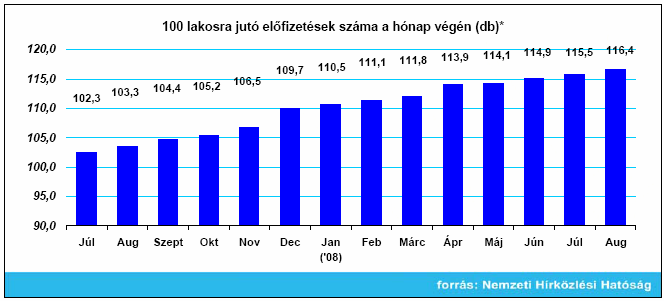 5 Egyetemes szolgáltatás 100 lakosra