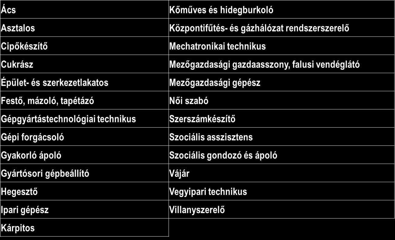 2. Kihívások a munkaerőpiacon Munkanélküliség Munkaerő hiány Kamarai válaszok: Ipari szakmák képzésének erősítése a megyei igényeknek megfelelően Hiány szakmák