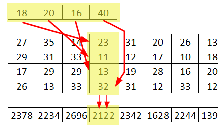 Numerikus műveletek mátrixokkal (szerző: Hernyák Zoltán) 10.5. feladat (Mátrixok összeadása szint: 2). Legyen két méretű mátrixunk! Készítsük el a két mátrix összegét!