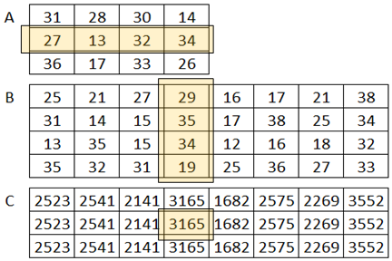 Numerikus műveletek mátrixokkal (szerző: Hernyák Zoltán) Bevezető információk: Egy méretű A mátrix inverzének nevezzük azt az egyező méretű K mátrixot, melyre teljesül az, és ugyanekkor az is, ahol