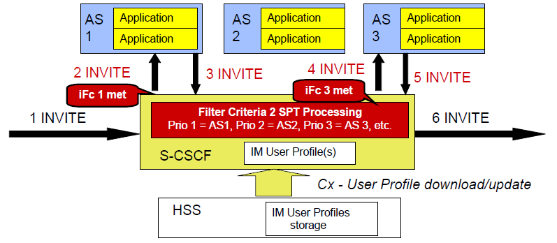 Initial Filter