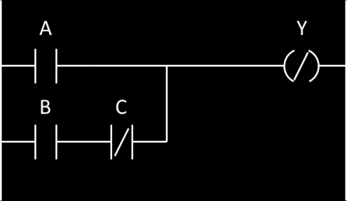 A létradiagramos programozás alapjai rajta az áram, ha a hozzá kapcsolt (a diagramban a kontaktus szimbóluma felett szereplő) változó értéke igaz (1).