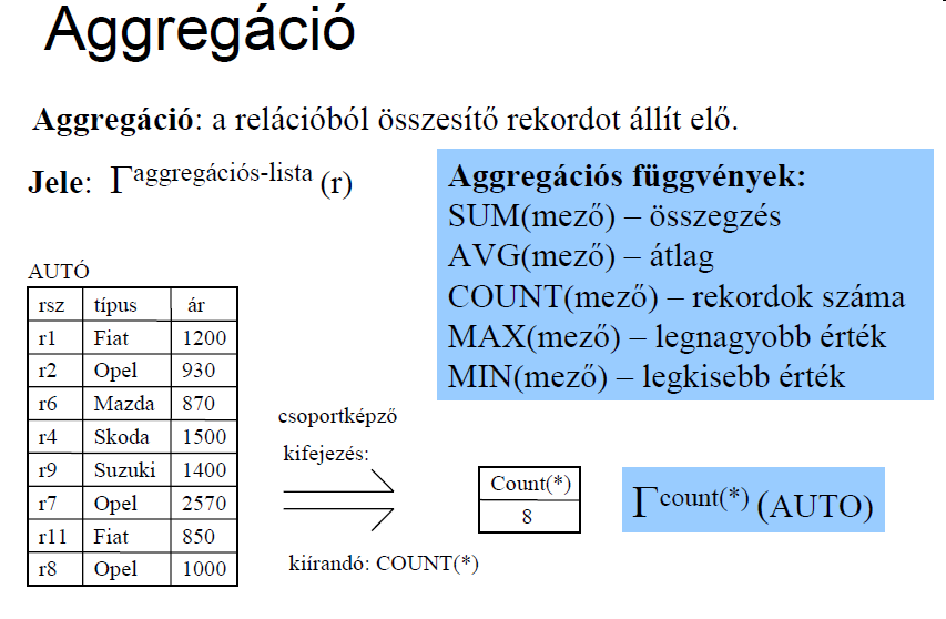 A relációs algebra